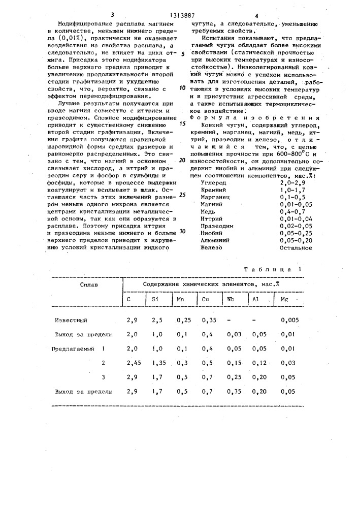 Ковкий чугун (патент 1313887)