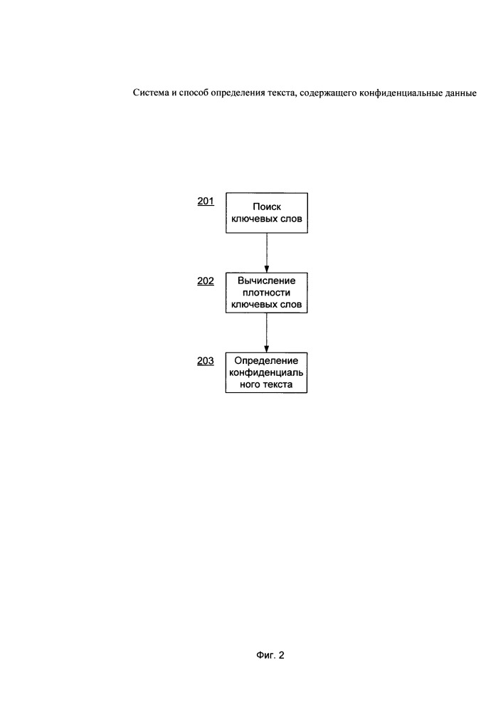 Система и способ определения текста, содержащего конфиденциальные данные (патент 2665915)