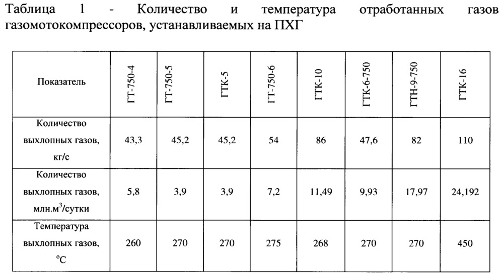 Способ создания малопроницаемого криволинейного экрана в пористой среде при подземном хранении газа (патент 2645053)