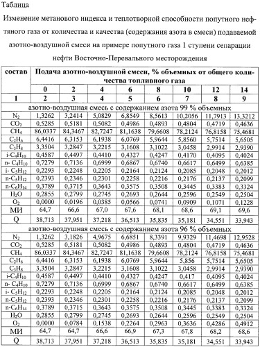 Способ подготовки топливного газа (патент 2376341)