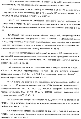 Антитела, связывающиеся с рецепторами kir2dl1,-2,-3 и не связывающиеся с рецептором kir2ds4, и их терапевтическое применение (патент 2410396)