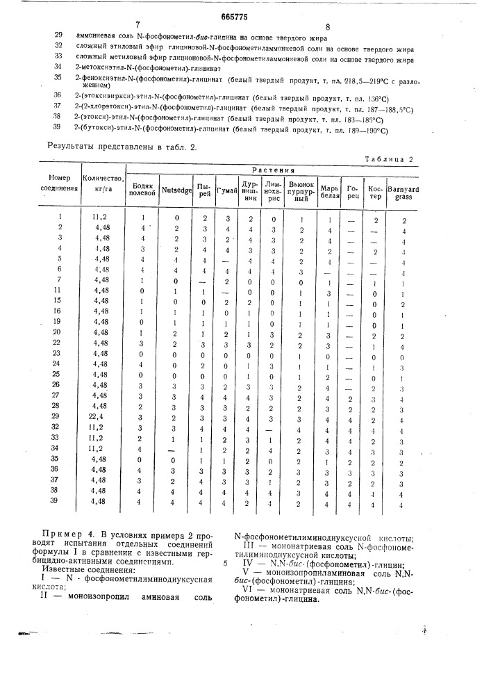 Способ борьбы с нежелательной растительностью (патент 665775)