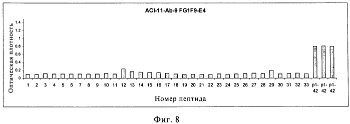 Моноклональное тело против амилоида бета (патент 2571856)