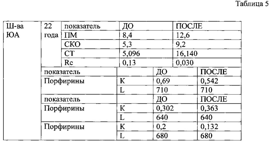 Способ оценки приспособительно-компенсаторной реакции у здоровых лиц на дистанционное прекондиционирование (патент 2609059)