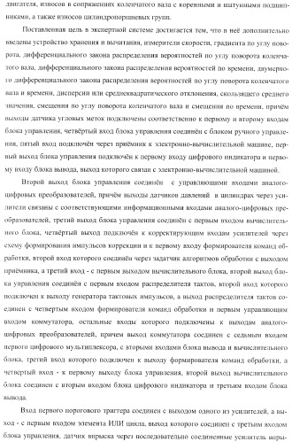 Способ определения технического состояния двигателей внутреннего сгорания и экспертная система для его осуществления (патент 2428672)