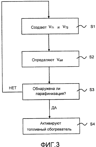 Способ и система обнаружения парафинизации дизельного топлива в топливном баке в автотранспортном средстве (патент 2562941)