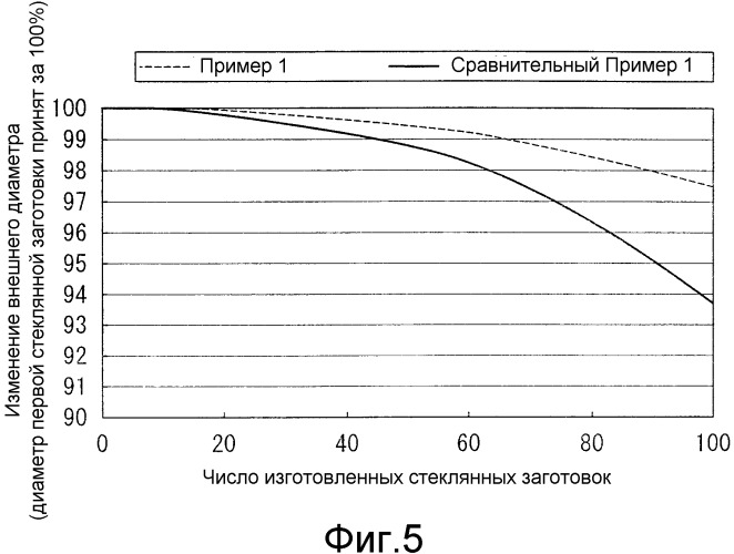 Многотрубчатая горелка и способ изготовления стеклянной заготовки с ее использованием (патент 2271341)