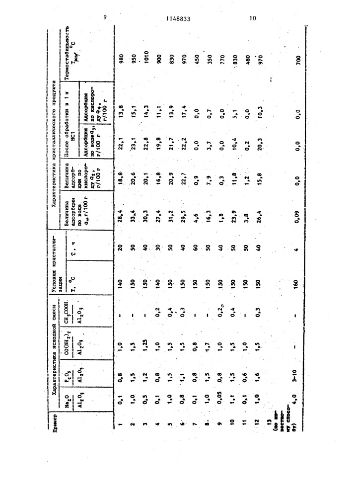 Способ получения двойного ортофосфата алюминия и натрия (патент 1148833)