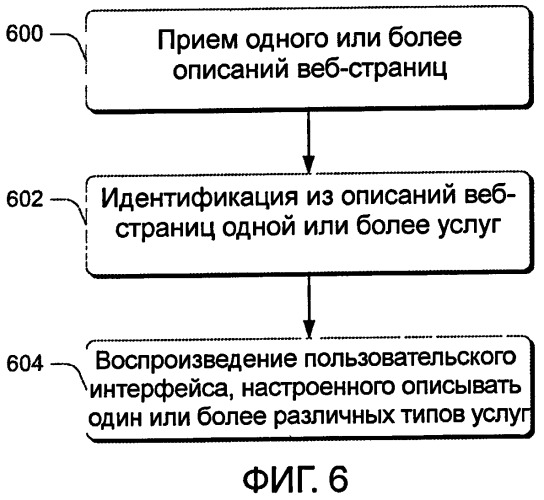 Унифицированное обнаружение услуг веб-сайта (патент 2462748)