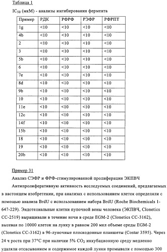 Производные пиримидо [4,5-d]пиримидина, обладающие противораковой активностью (патент 2331641)