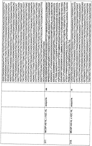 Pscaxcd3, cd19xcd3, c-metxcd3, эндосиалинxcd3, epcamxcd3, igf-1rxcd3 или fap-альфаxcd3 биспецифическое одноцепочечное антитело с межвидовой специфичностью (патент 2547600)