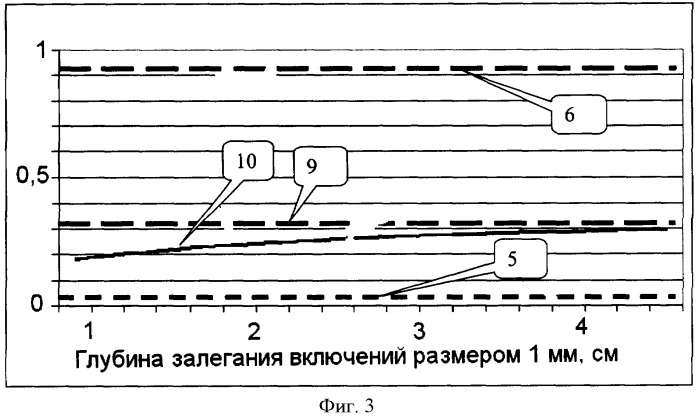 Способ дифференциальной диагностики заболеваний молочной железы (патент 2404709)