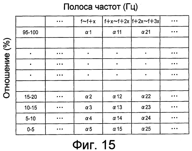 Устройство кодирования динамического изображения, устройство декодирования динамического изображения, способ кодирования динамического изображения, способ декодирования динамического изображения, программа кодирования динамического изображения и программа декодирования динамического изображения (патент 2369037)