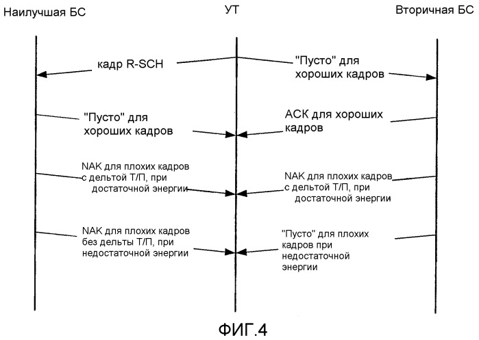 Работа канала квитирования прямой линии связи для данных обратной линии связи (патент 2364027)