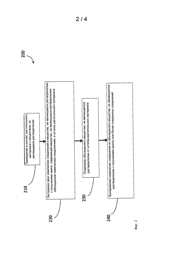 Обработка, система и способы без применения растворителя (патент 2659778)