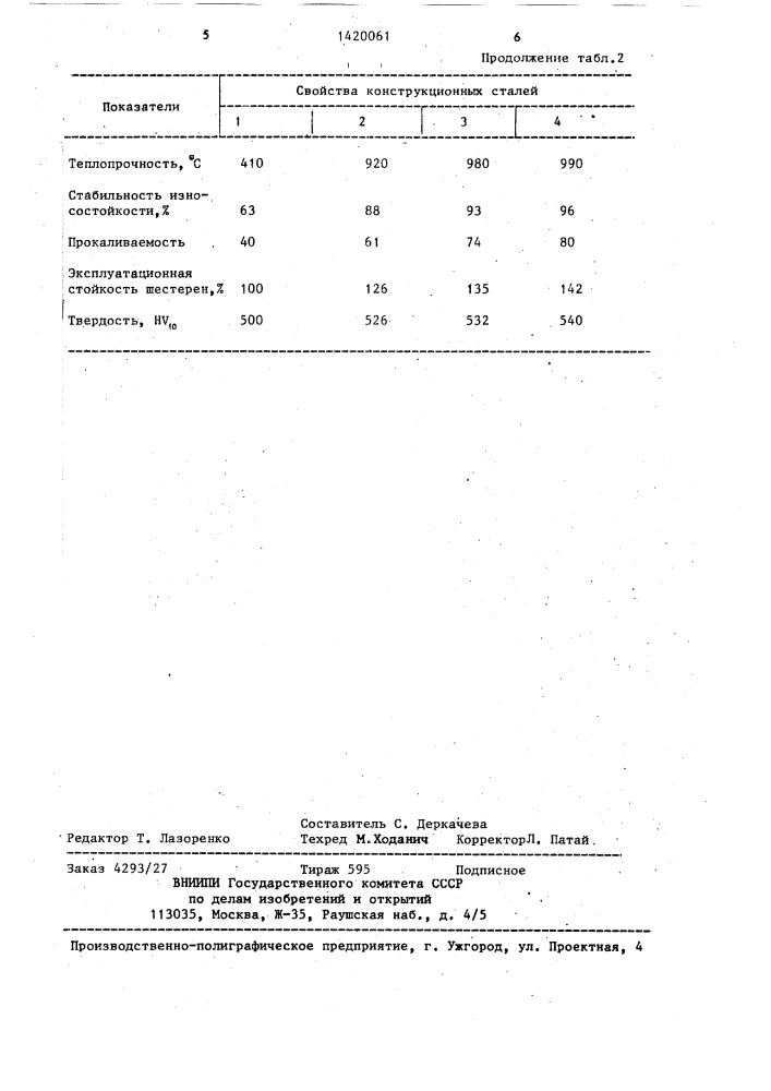 Конструкционная сталь (патент 1420061)