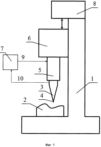 Способ подвода зонда к образцу для сканирующего зондового микроскопа (патент 2497134)
