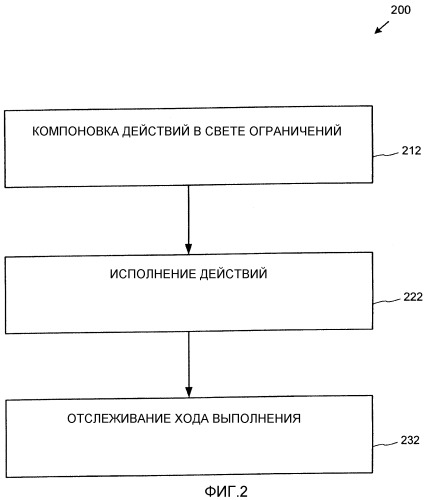 Архитектура служб последовательности выполняемых действий (патент 2344466)