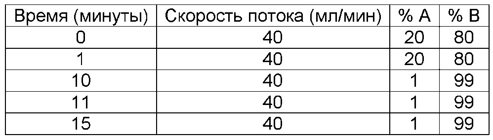 Соединения и способы усиления деградации белков-мишеней и других полипептидов с помощью е3 убиквитин лигазы (патент 2666530)