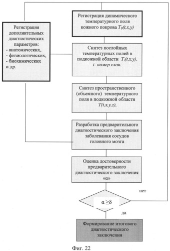 Способ диагностики сосудистой патологии путем активного термолокационного зондирования (патент 2428102)