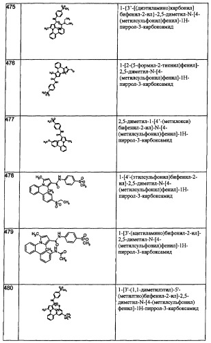 Производные пиррола как лекарственные вещества (патент 2470916)