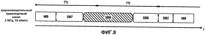 Отображение широковещательной системной информации в транспортные каналы в системе мобильной связи (патент 2461991)