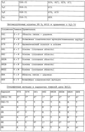 Cd19-связывающие средства и их применение (патент 2476441)