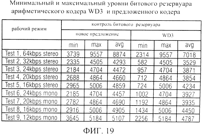 Аудио кодер, аудио декодер, способ кодирования аудио информации, способ декодирования аудио информации и компьютерная программа, использующая хэш-таблицу, которая описывает значимые значения состояния и границы интервала (патент 2574848)