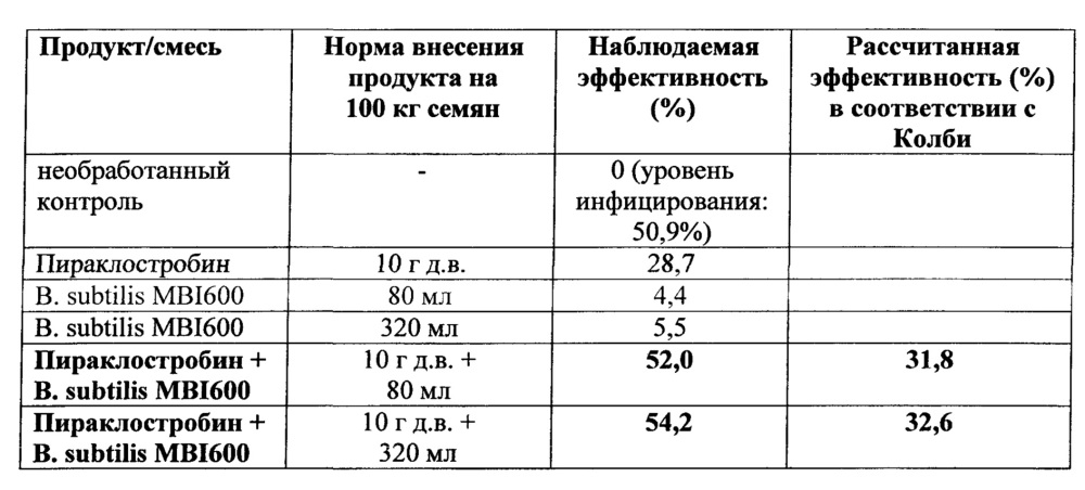 Пестицидные смеси (патент 2658997)