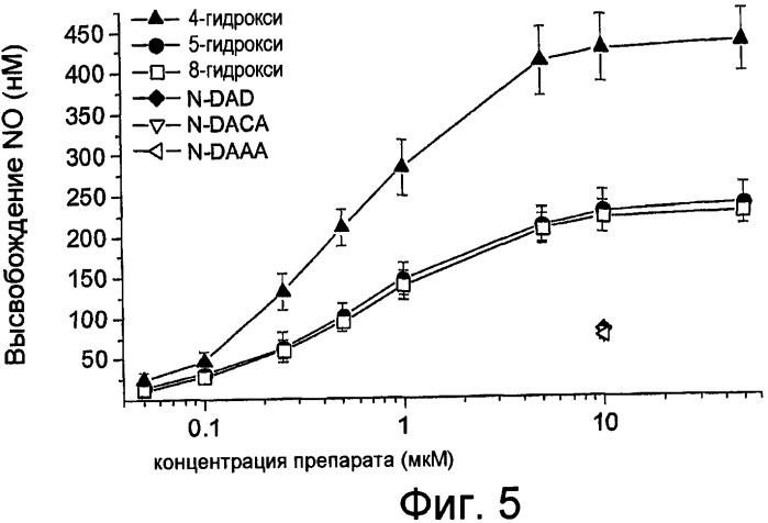 Фармацевтическая композиция, содержащая гидроксилированный небиволол (патент 2433823)