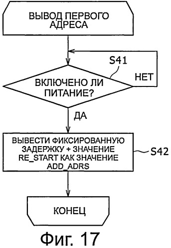 Процессор сигналов, способ обработки сигналов, устройство отображения и программный продукт (патент 2497195)