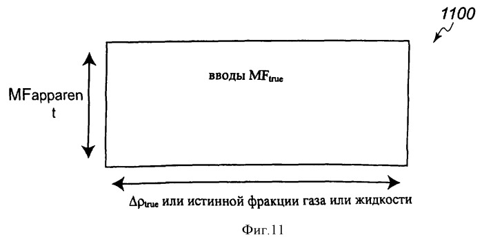 Многофазный расходомер кориолиса (патент 2406977)