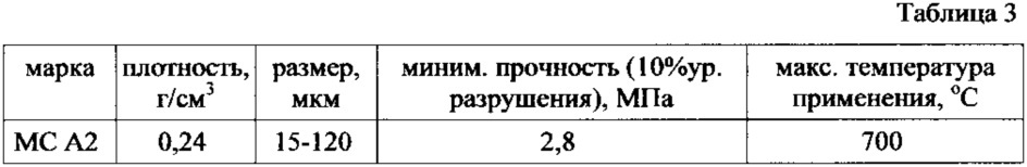 Заряд взрывчатого вещества для метательного снаряда, способ приготовления этого заряда и метательный снаряд со взрывчатым веществом (варианты) (патент 2627393)