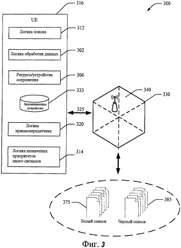 Способы и устройство для самостоятельного конфигурирования сетевых связей (патент 2461984)