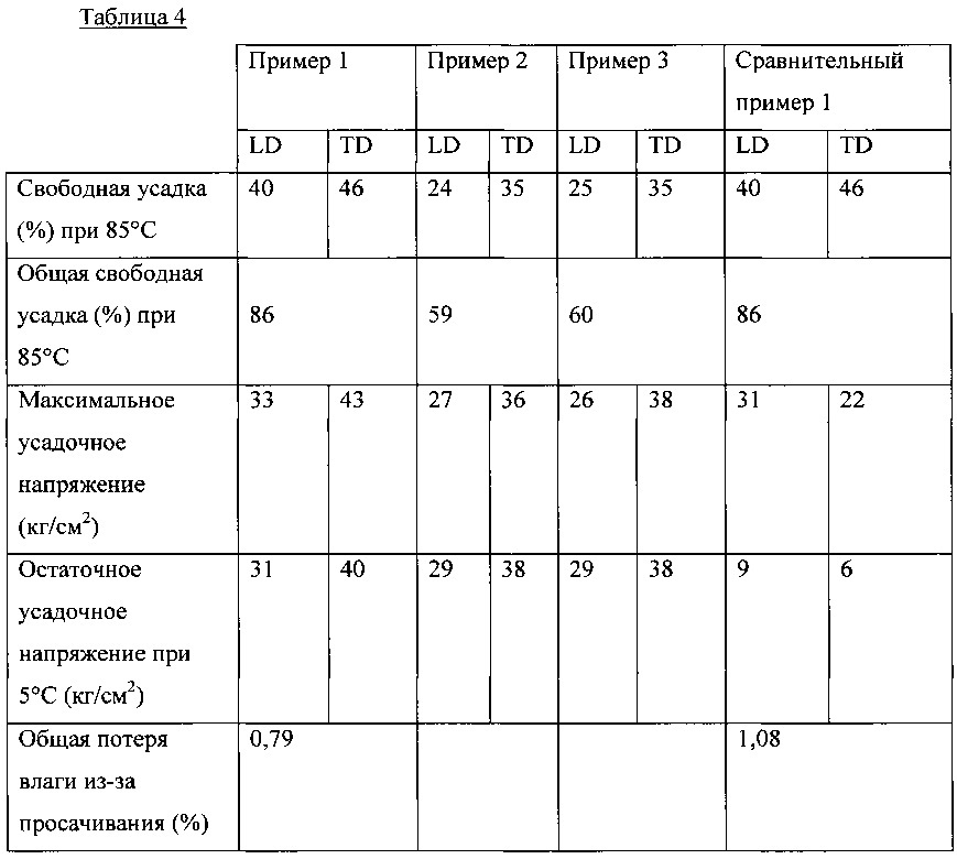 Многослойные термоусадочные пленки с барьерным слоем из пвдх (патент 2658045)