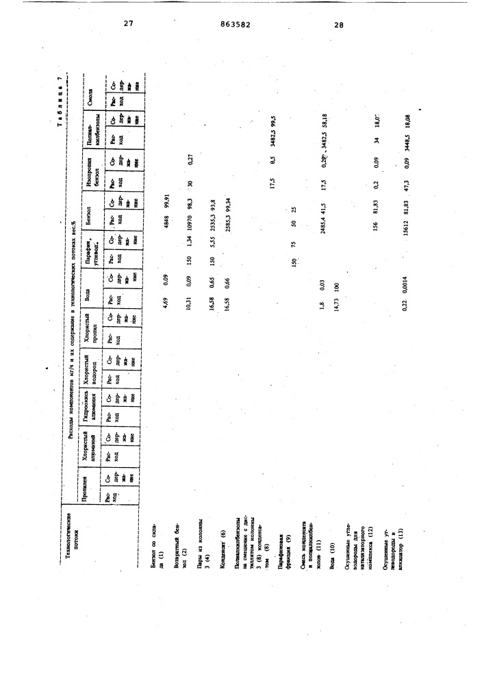 Способ получения низших алкилбензолов (патент 863582)