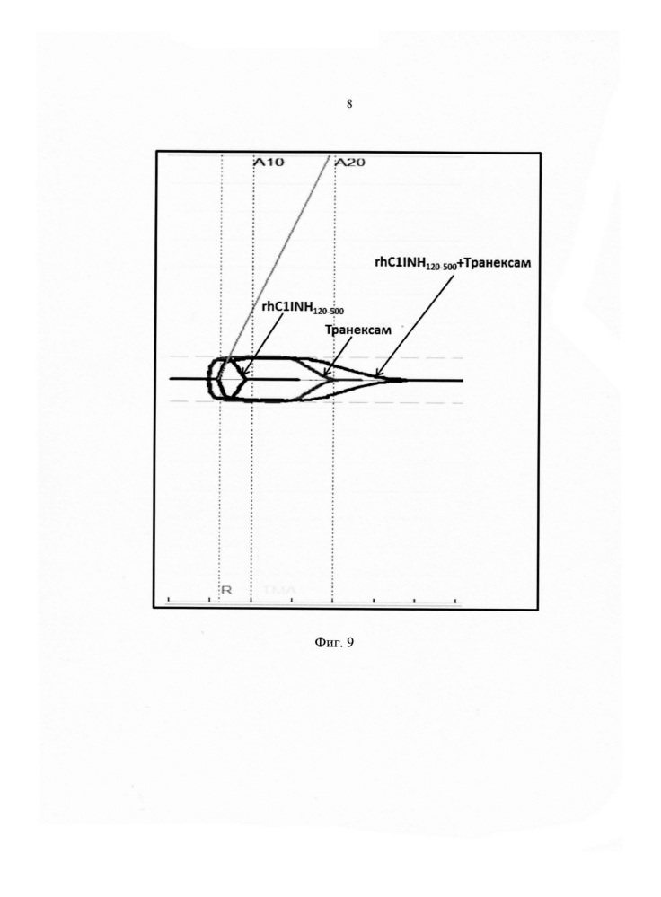 Комбинаторная терапия для лечения геморрагического шока (патент 2651778)