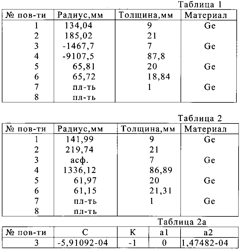 Светосильный объектив (патент 2593413)