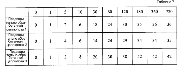 Способ и устройство для изготовления сахарного раствора (патент 2560443)