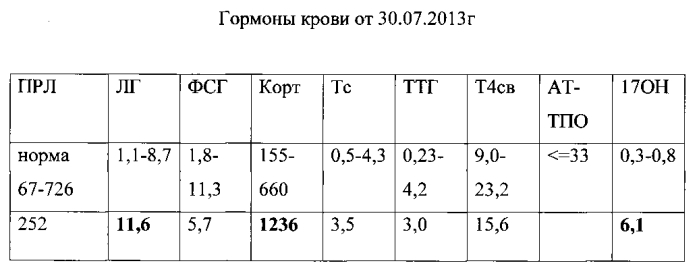 Способ комплексного лечения ожирения при синдроме поликистозных яичников (патент 2564439)