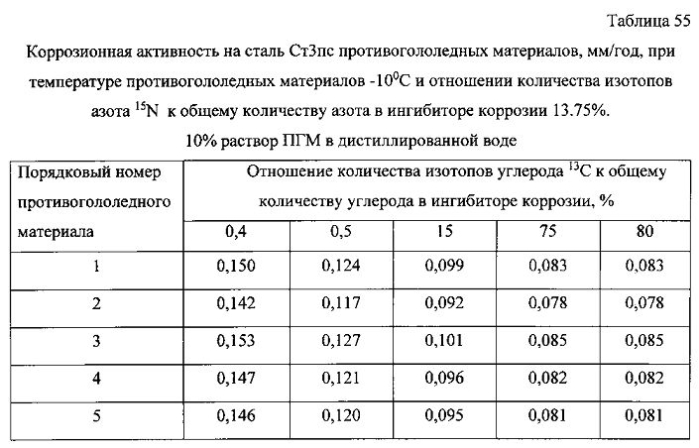 Способ получения твердого противогололедного материала на основе пищевой поваренной соли и кальцинированного хлорида кальция (варианты) (патент 2583816)