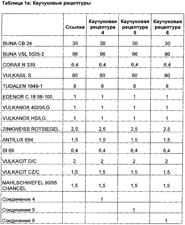 Содержащие кремниевую кислоту каучуковые смеси, содержащие эфир ω-меркаптокарбоновой кислоты с многоатомными спиртами (патент 2641128)