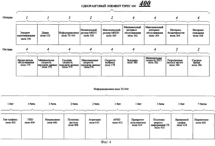 Способ управления разноскоростными потоками трафика (патент 2505927)