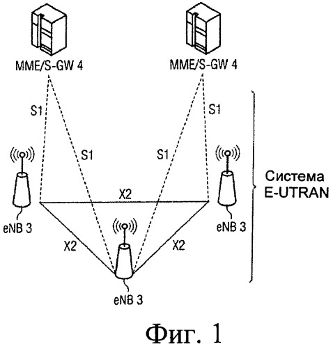 Устройство, способ и программный продукт для указания длины циклического префикса (патент 2467507)