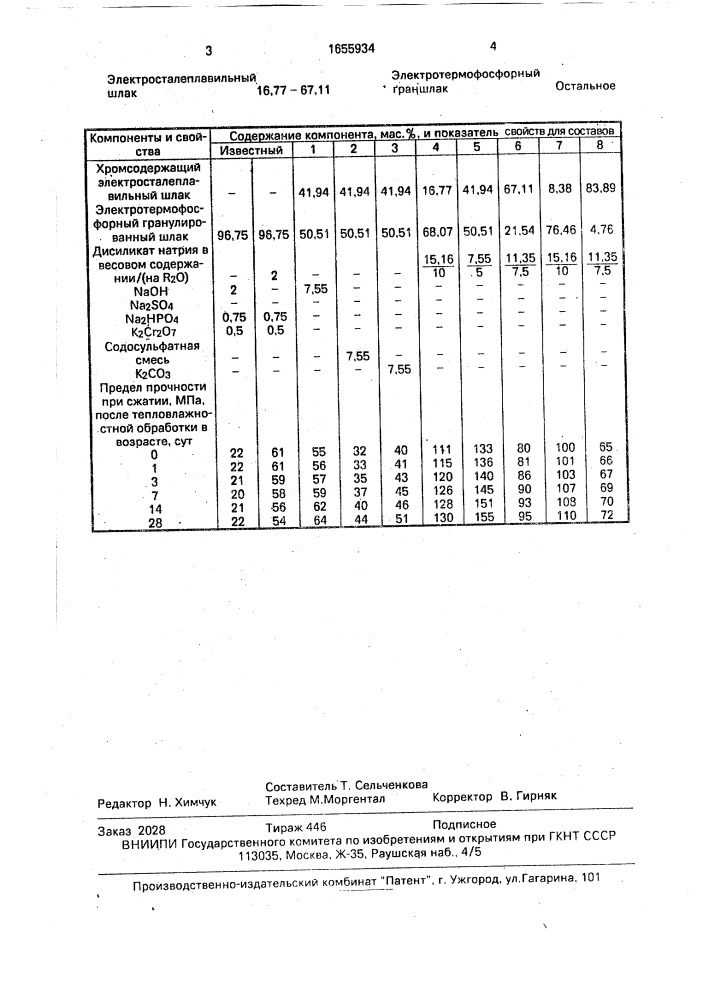 Вяжущее (патент 1655934)