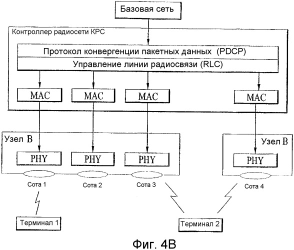 Устройство и способ совместного использования объектов радиопротокола в системе беспроводной связи (патент 2342805)