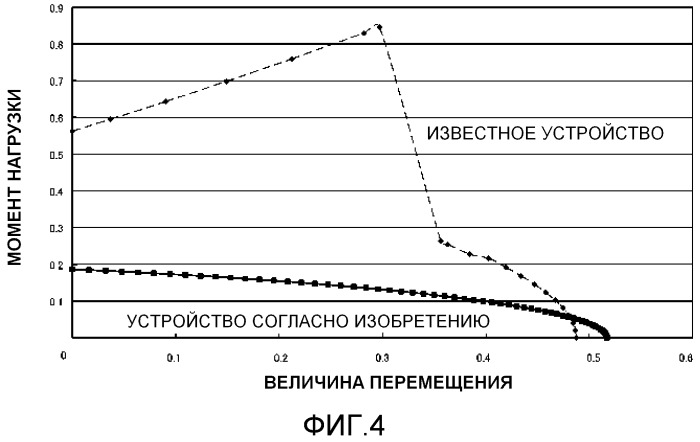 Аккумулятор энергии со смещающим механизмом и устройство переключения ответвлений обмоток под нагрузкой (патент 2547831)