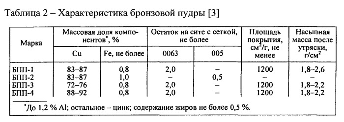 Композиция для покрытия металлических изделий (патент 2537864)