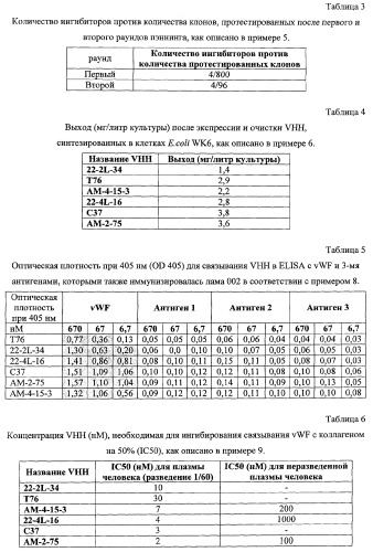 Терапевтические полипептиды, их гомологи, их фрагменты и их применение для модуляции агрегации, опосредованной тромбоцитами (патент 2357974)