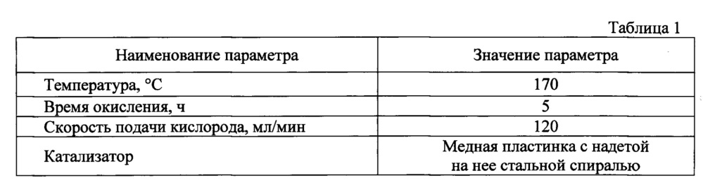 Новое химическое соединение бис(3,5-ди-трет-бутил-4-гидроксифенил)пропил)фосфонат (патент 2665039)